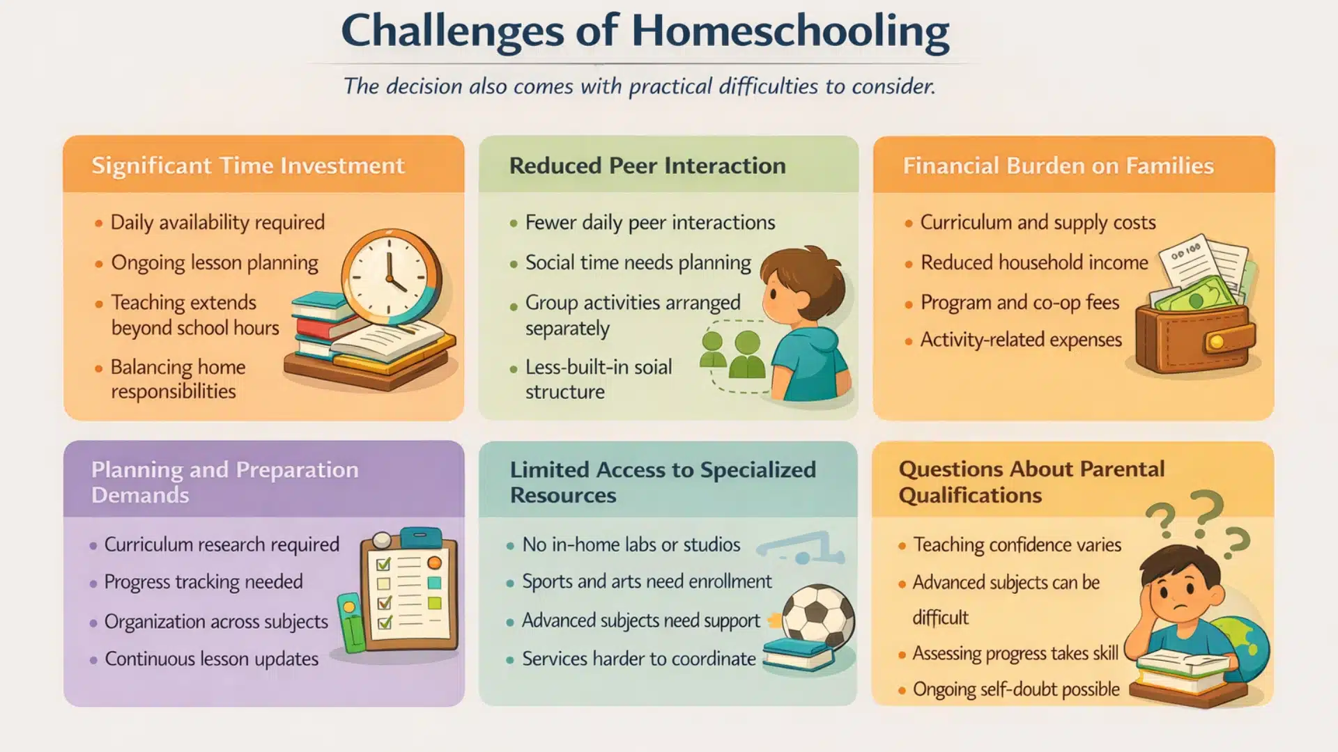 cons homeschooling