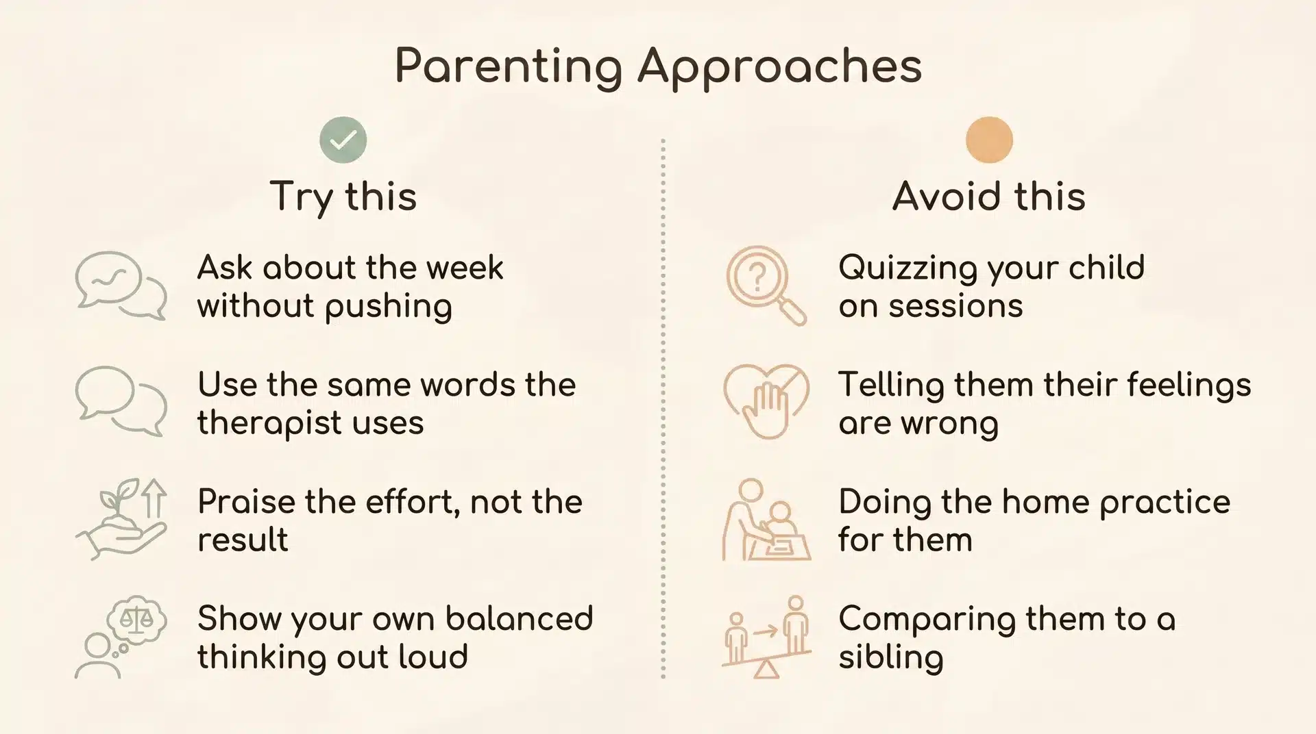 Side-by-side chart showing what parents should try to avoid when supporting their child at home.